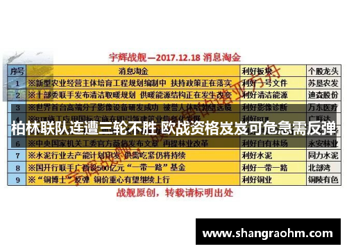 柏林联队连遭三轮不胜 欧战资格岌岌可危急需反弹