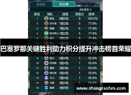 巴塞罗那关键胜利助力积分提升冲击榜首荣耀