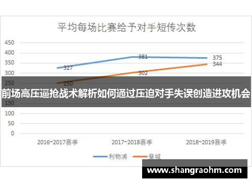 前场高压逼抢战术解析如何通过压迫对手失误创造进攻机会